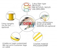Oferta de Fábrica, Cable de Fibra Óptica SC de China, Cable de Conexión con Conector PC y APC, Monomodo, Cubierta LSZH, Uso en Telecomunicaciones