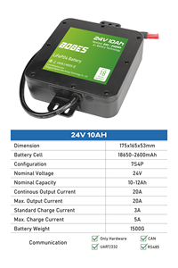 BOBES 24V10ah 12ah <span class=keywords><strong>20Ah</strong></span> 30ah 40ah 전기 자전거용 리튬 배터리 제조 전동 휠체어 방폭 - Product Image 3