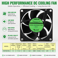 Ventilateur axial 7025 DC 12V à fort débit 45CFM, moteur sans balais 4800RPM, pour armoire de commande PLC et alimentation électrique