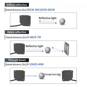 E3JK series photoelectric <b>sensors</b>, <b>light</b> diffusion relays, infrared diffuse reflection photoelectric <b>sensors</b>, <b>switches</b> - Product Image 4