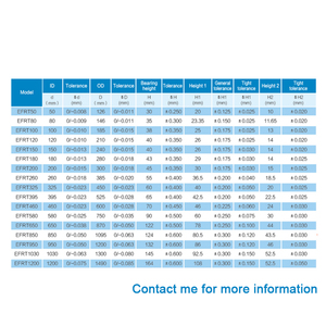 Roterende Draaischijf Lagers Zwenkring Yrtc260 Yrtc325 Yrtc395 Hoge Snelheid Cnc Werktafel 4 As <span class=keywords><strong>Lazy</strong></span> <span class=keywords><strong>Susan</strong></span> Lager - Product Image 3