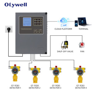 Contrôleur d'alarme gazoleur mural antidéflagrant, unité de réception de gaz, détecteur H2S CO <span class=keywords><strong>O2</strong></span> VOC - Product Image 3
