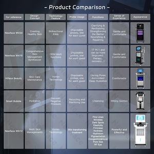 Système de soin du visage Hydro Aqua Facial <span class=keywords><strong>NewFace</strong></span>, nouveau design, 14 en 1, hydrodermabrasion, jet d'oxygène, appareil de soin de la peau, CE, machine de beauté Hydra Facial - Product Image 5