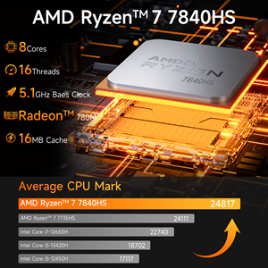 PC chơi game mini AMD Ryzen 7 6800H 60 FPS, PC mini chơi game Win 11, 2xDDR5 8GB NVME, máy tính hỗ trợ Dual 4K, WiFi 6 - Product Image 3