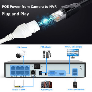 Sirène d'<span class=keywords><strong>alarme</strong></span> 5MP POE NVR <span class=keywords><strong>Kit</strong></span> système de Surveillance 8 caméras POE IP caméra POE <span class=keywords><strong>Kit</strong></span> POE pour usage domestique et professionnel - Product Image 6