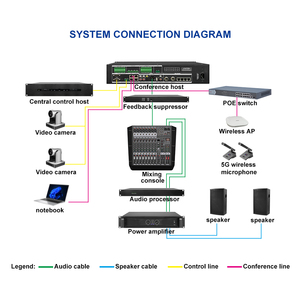 Hôte de Conférence Numérique Multifonctionnel Sans Fil 5G avec Fonctionnalités de Vote et d'Interprétation Simultanée, Garantie 1 An - ipalead - Product Image 4