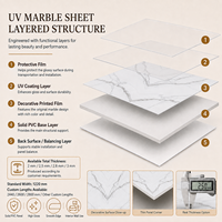 Plaque PVC MORLENX Calacatta Bookmatch UV Effet Marbre 4x8ft Anti-Rayures Sans Joint pour Rénovation Murale TV