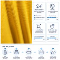 Tissu côtelé 2x2 brossé double face teint uni 220 g/m² - 95 % polyester 5 % élasthanne, matière tricotée en polyester hautement élastique pour le yoga et les vêtements de sport