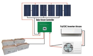 Climatiseur Solaire Split de 0,75 CV Chaud et Froid Pré-rempli avec Réfrigérant R32 Climatiseur Inverter - Product Image 5