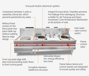 Estufa <span class=keywords><strong>Wok</strong></span> Comercial a Gas de 42KW con Doble Quemador de Alta Temperatura para Cocina Asiática en Restaurantes y Cocinas de Hoteles - Product Image 5