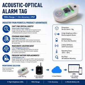 Etiqueta de Seguimiento de Activos Inalámbrica RFID de 2.4GHz, Delgada, con Alcance de 100m, Alarma Sonora de 4 LED y Batería CR2032 para Localización de Inventario en Almacenes - Product Image 2