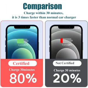 Adaptador de <span class=keywords><strong>cargador</strong></span> de coche Usb <span class=keywords><strong>original</strong></span> PD 20W tipo C Puerto Dual carga rápida para iPhone <span class=keywords><strong>iPad</strong></span> Android accesorios de teléfono móvil - Product Image 4