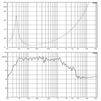 Équipement audio 12DS Pro Haut-parleur 12 ''bonne qualité 3200W néodyme Caisson de basses 12 pouces OEM