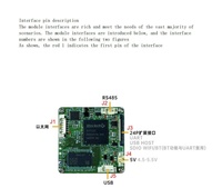 Solution de caméra IPC 4K Rockchip RV1126B-P avec carte de contrôle principale RV1126, caméra de reconnaissance faciale 38 points et stockage 64 Go