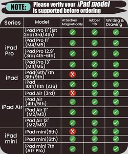 Stylo <span class=keywords><strong>Apple</strong></span> 2 en 1 actif et capacitif, charge rapide pour <span class=keywords><strong>iPad</strong></span> <span class=keywords><strong>Apple</strong></span> 10e/11e génération / Pro 11/12.9'' / Air 3/4/5/6/7 mini 5/6 - Product Image 4