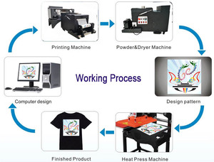 Stampante DTF A3 LINKO a 6 Colori, 30cm, con Macchina per Stampa e Polvere XP600 - Product Image 2