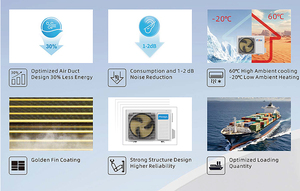 เครื่องปรับอากาศแบบแยกส่วน 24000 บีทียู ใช้สารทำความเย็น R410a แบบสมาร์ทฮีทปั๊ม ตั้งพื้น สำหรับบ้าน ควบคุมผ่านแอป - Product Image 5