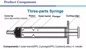 CE ISO13485 5ml jarum suntik dengan jarum <span class=keywords><strong>Luer</strong></span> Slip/<span class=keywords><strong>luer</strong></span> <span class=keywords><strong>Lock</strong></span> - Product Image 2