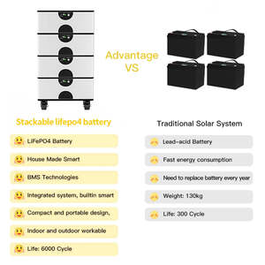 OEM Stackable Battery Home <b>Energy</b> <b>Storage</b> 10-20Kw 51.2V IP65 CAN Wind Solar Power <b>System</b> Stackable <b>Energy</b> <b>Storage</b> <b>System</b> OEM 10k - Product Image 4