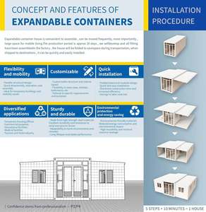 China Expandable <strong>House</strong> Pvc Floor Five Bedroom Small Prefabricated Home Container <strong>House</strong> for <strong>Summer</strong> Season Saint - Product Image 5