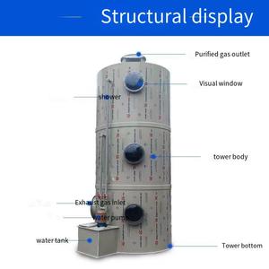 Système de purification des gaz d'échappement Nuode Spray Tower, multifonctionnel, résistant à la corrosion, traitement des brumes acides, débit de 0,5 à 1,5 m/s - Product Image 2