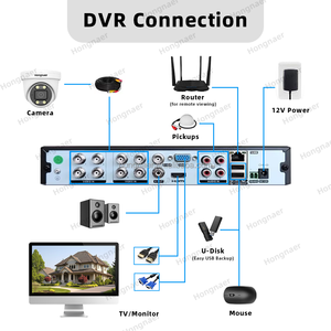 Hongnaer ngoài trời dây 4 trong 1 mạng <span class=keywords><strong>Analog</strong></span> Dome AHD đồng trục máy ảnh 2MP an ninh CCTV DVR kỹ thuật số <span class=keywords><strong>Video</strong></span> Recorder <span class=keywords><strong>Analog</strong></span> máy ảnh - Product Image 6