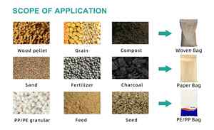 Macchina per il Confezionamento di Noci, Chicchi di <span class=keywords><strong>Caffè</strong></span>, Riso e Cibo per Animali Domestici - Product Image 2