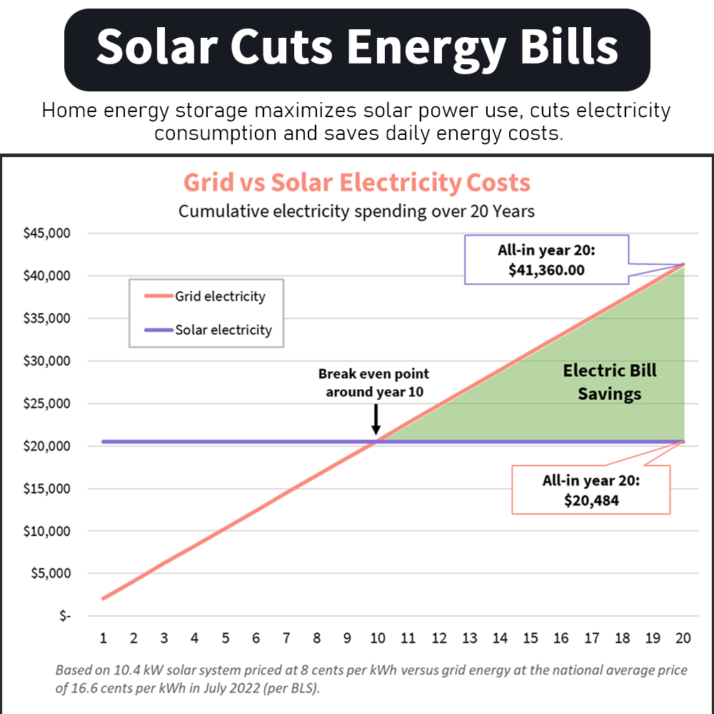 Hybrid On-Grid 5kw to 25kw Photovoltaic Solar Power Panels Complete Energy System Kit with MPPT Controller for Home Use · image 5