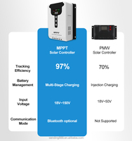 1000W Hybrid-Solarladeregler 48V Systemsteuerung 120A MPPT Eingang 30-120A Kompatibel mit 48V Blei-Säure/Lithium/LiFePO4 Batterien