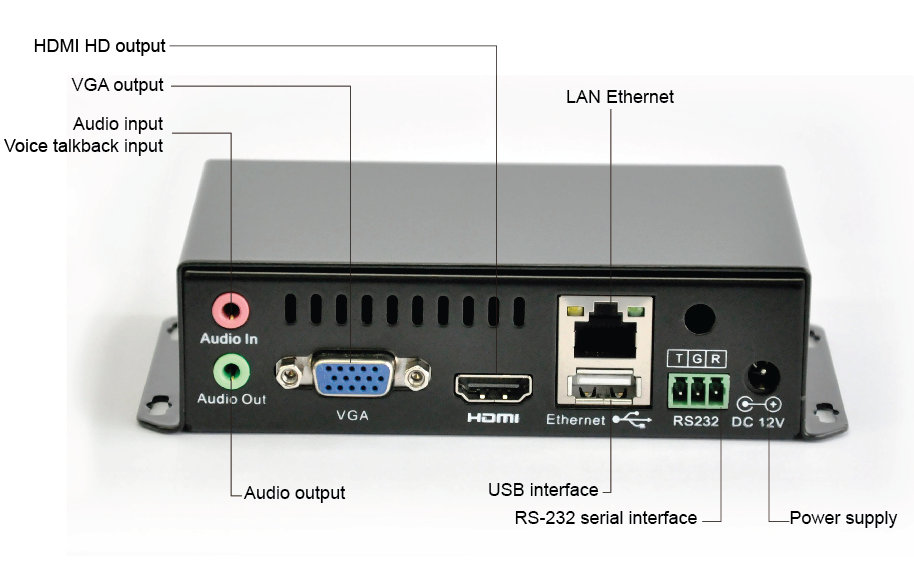DMB-8800C IPTV Décodeur avec WiFi pour Interface HD décodeur HD