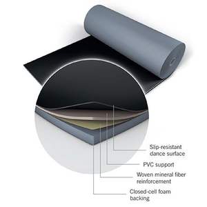 Barriera Acustica in Vinile Caricato di Massa (MLV) Nero da 3mm di Alta Qualità con Caratteristiche Ignifughe e Antiumidità, Isolamento Acustico da 29.3dB per Pareti - Product Image 3