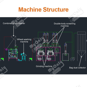 MY Machine à moudre la <span class=keywords><strong>farine</strong></span> <span class=keywords><strong>de</strong></span> maïs Machine à moudre la <span class=keywords><strong>farine</strong></span> <span class=keywords><strong>de</strong></span> maïs à grande échelle avec prix au Pakistan - Product Image 3