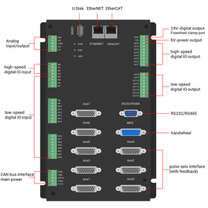 Economico 8 assi Bus tipo Vision <span class=keywords><strong>Motion</strong></span> Controller ZMC408CE Automotive telaio dello schermo adesivo per l'erogazione di plastica - Product Image 3