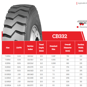 ยางรถบรรทุกยี่ห้อ ZC RubberCHAOYANG Goldencrown รุ่น CB332 ขนาด 7.00R16 7.50R16 8.25R16 8.25R20 - Product Image 4