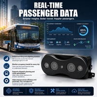 Cámara Contadora de Pasajeros con IA para Autobús, Sistema Automático de Conteo de Personas para Estadísticas de Flujo de Pasajeros y Gestión de Flotas para DVR