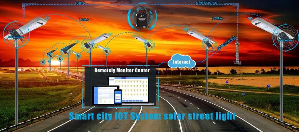Smart City IoT Solar Street Light System with Lora/Zigbee Control ...