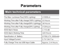 Lampe de poche d'urgence multifonctionnelle PLT-2027 avec projecteur, base magnétique et alarme SOS