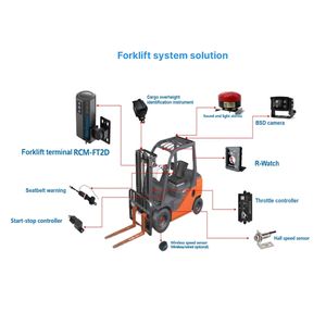 Système d'alarme de détection de fatigue, de fumage et d'appels Richmor AI DSM, système d'alarme de zone aveugle BSD, système d'alarme de surveillance de chariot élévateur - Product Image 2