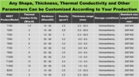Lámina de Silicona Termoconductora de Alta Temperatura NDST NDST-CP120 para Aplicaciones de CPU/GPU/LED