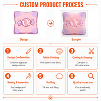 Jouets en peluche imprimés et brodés, oreillers rembourrés de coton PP, logo personnalisé, marque OEM, articles promotionnels certifiés, approvisionnement en gros