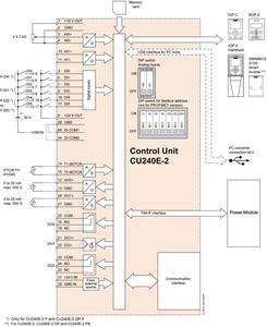 Unité de contrôle intégrée de sécurité professionnelle 6SL3244 0BB12 1PA1 CU240E 2 DP avec PROFIBUS pour système SINAMICS G120 - Product Image 5