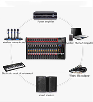 Console de mixage audio professionnelle 16 canaux CT avec 16 effets DSP, contrôleur DJ/consolé de mixage audio pour les grandes performances sur scène, concerts en direct