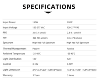 Stock USA, livraison rapide : Lampe de culture LED à spectre complet 120W 135W 150W pour serre, étanche IP67, pour culture verticale intérieure et floraison