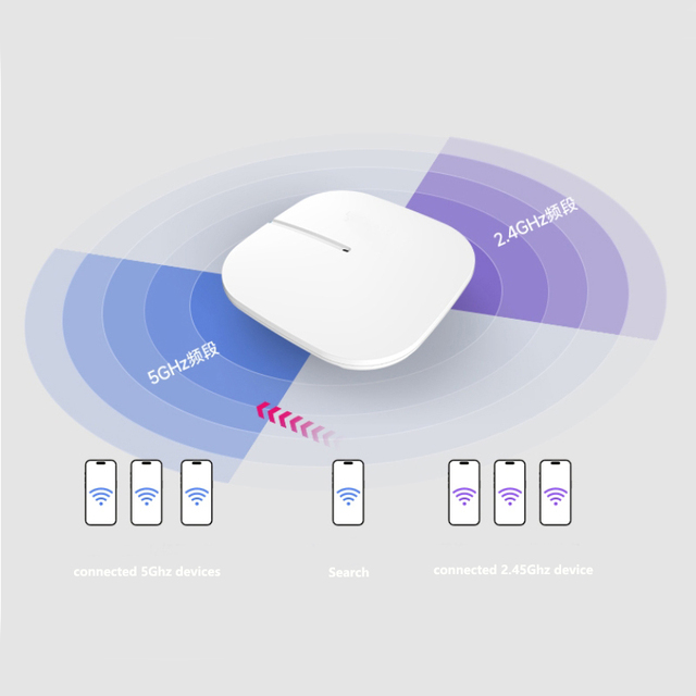 4G Mesh WiFi Access Point High-Performance Router for Seamless Network Connectivity