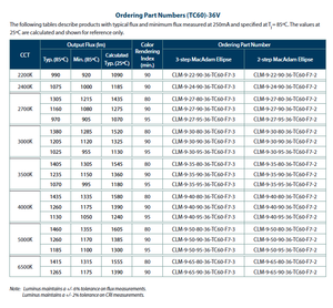 Generación de salida de alto lumen 6 CLM-9 1205LM CRI90 2200K-6500K Regulable Garantía de 3 años LUMINUSs COB LED - Product Image 4