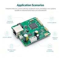 Module d'intercom réseau SIP SIP2403T pour la communication des équipements industriels, avec prise en charge stable du protocole SIP