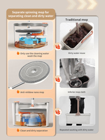 Serpillère Joybos avec seau, système Tornado pour nettoyage à sec, essorage rapide, séparation des eaux usées, lavage des sols, serpillère rotative à pression Joybos