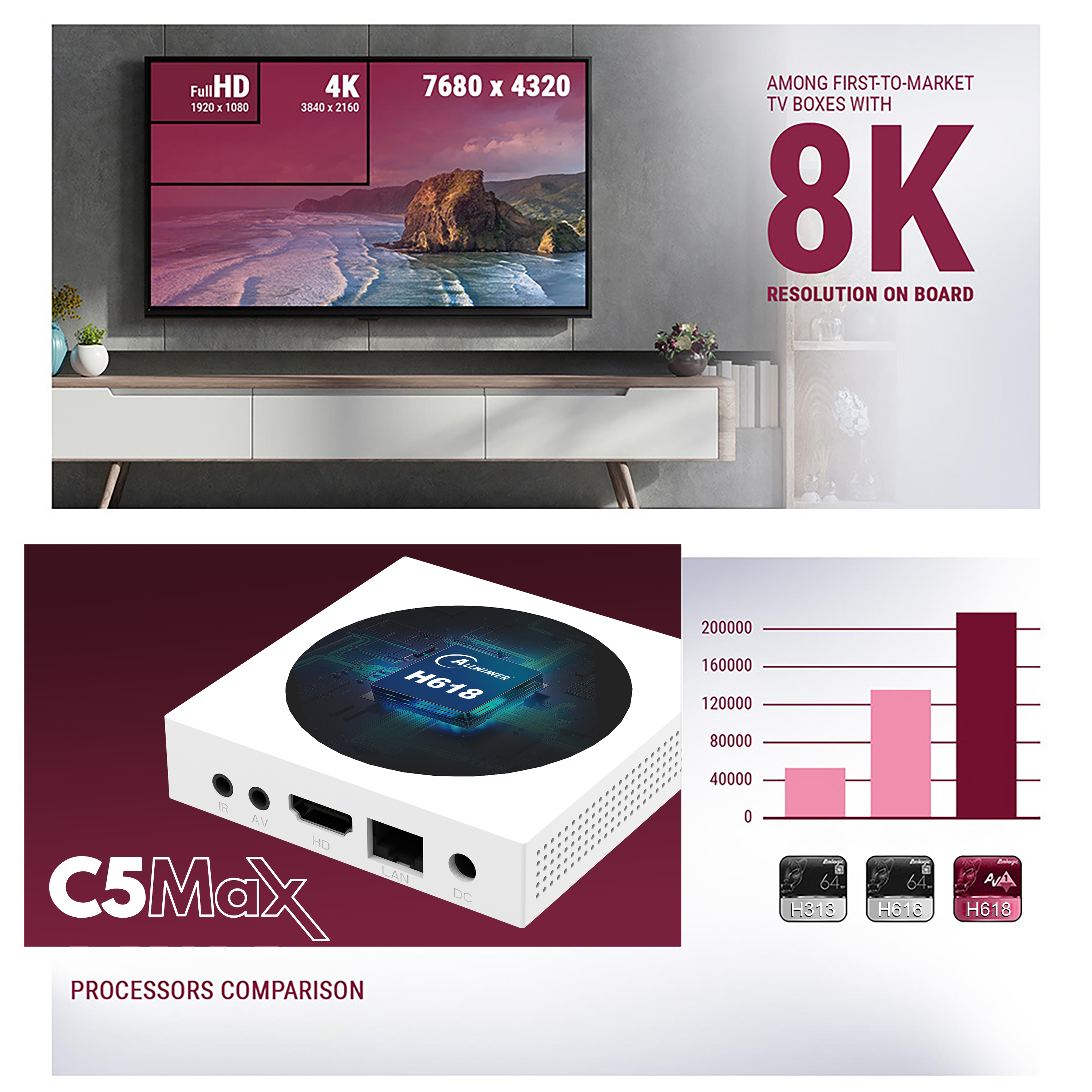 ZOKU C5 MAX TV BOX - 4GB RAM, 128GB ROM, Multi Lang Support