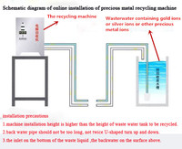 Déchets électroniques CPU Équipement De Récupération D'or