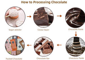 เครื่องทำเนย<span class=keywords><strong>โกโก้</strong></span>และช็อกโกแลตแท่งของเหลวขนาดเล็กจากดูไบ - Product Image 6